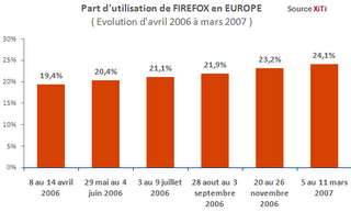 Firefox 3.0 firefox statistique stat