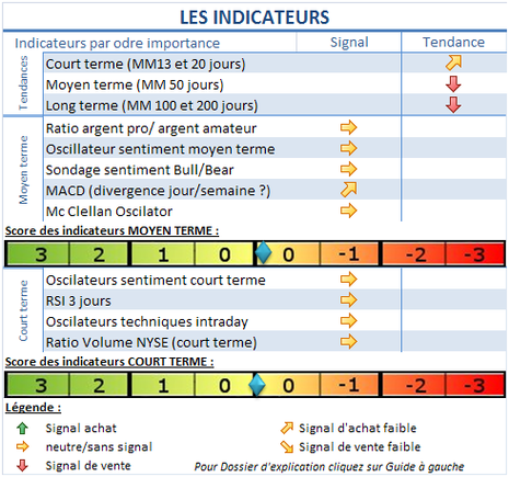Sans indications nous restons neutres