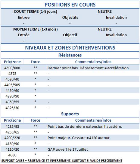 Sans indications nous restons neutres