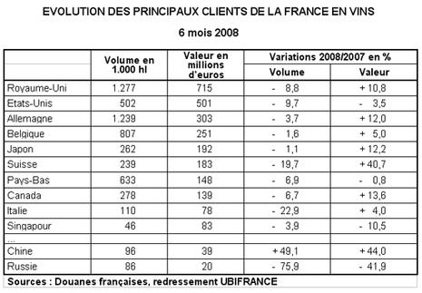 tableau ubifrance