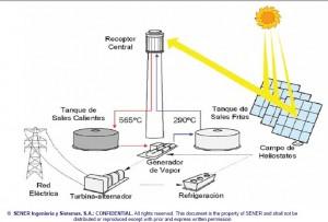 solartres