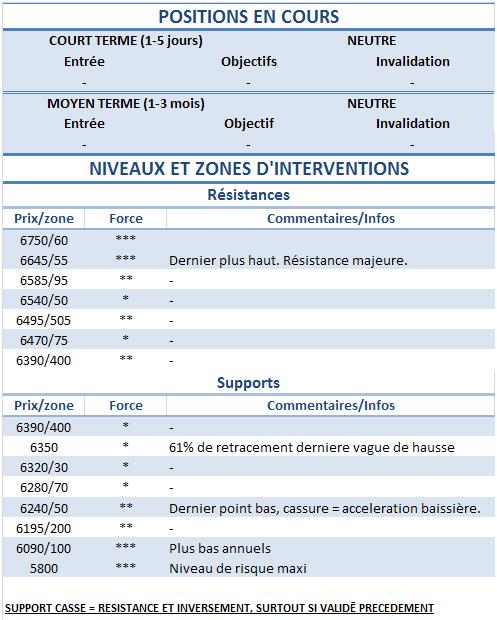 Retour de la volatilité probable