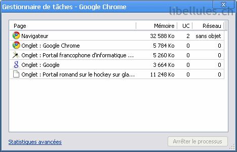 processus chrome
