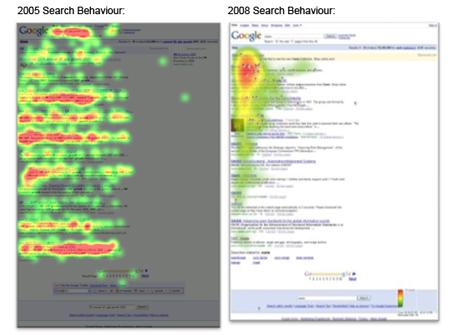 Google eye-tracking