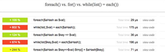 php benchmark, sep 2008