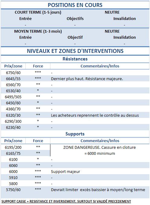 Quasiment un signal, mais pas assez pour risquer du capital
