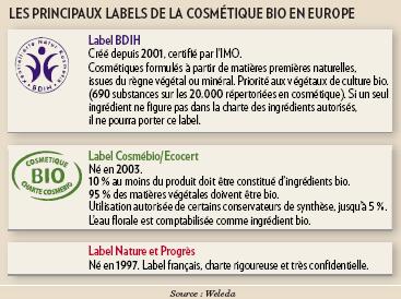 Les principaux labels de la cosmétique en France