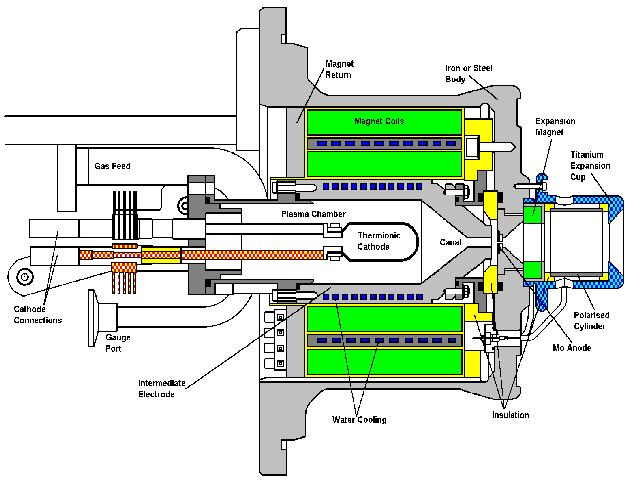 La FAQ du LHC