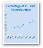 432_home2_apple_chart 432_home2_apple_chart