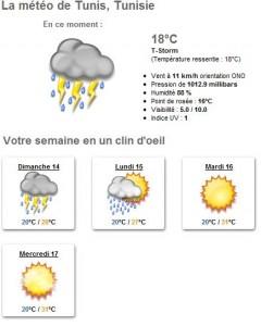 La météo pour Tunis en Tunisie