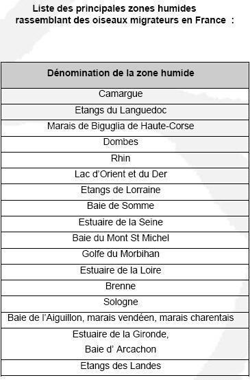 Les 98 zones à risque en FRANCE.