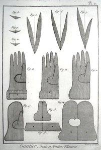 Les gants.