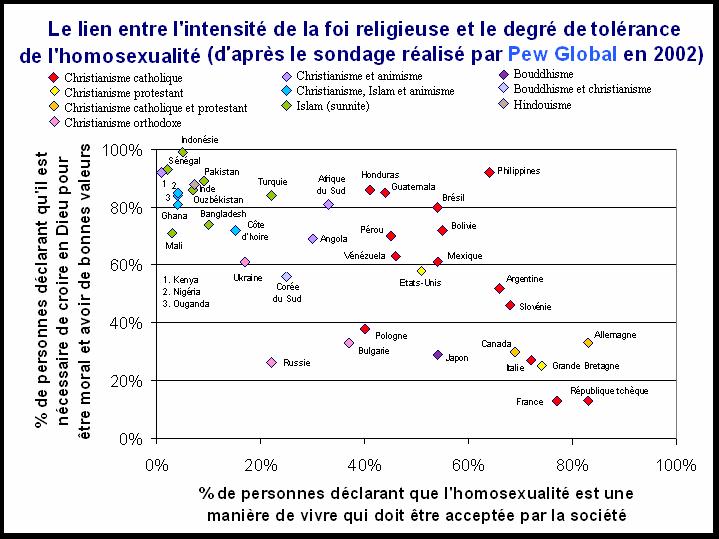 03. Pourquoi et comment progressent la tolérance et l’acceptation des gays et des lesbiennes ? (1/2)