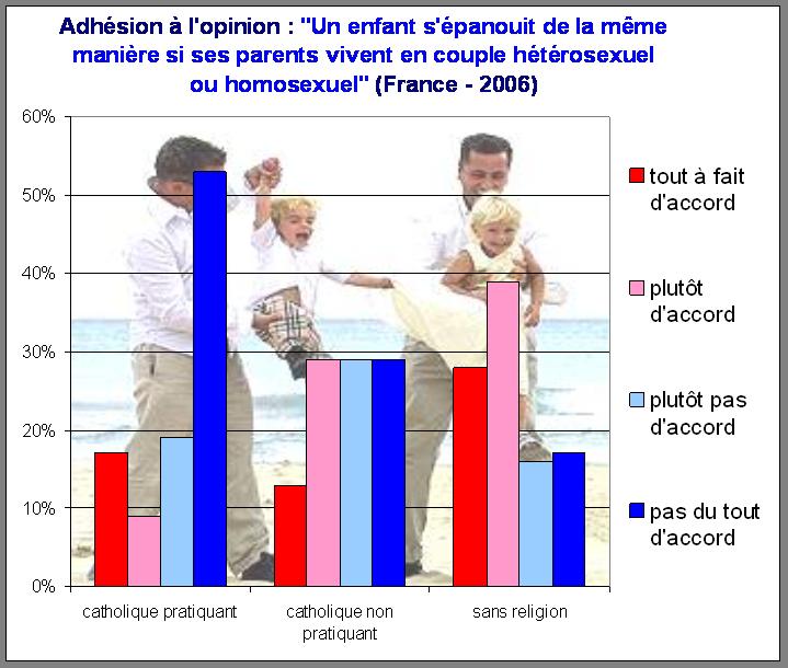 03. Pourquoi et comment progressent la tolérance et l’acceptation des gays et des lesbiennes ? (1/2)