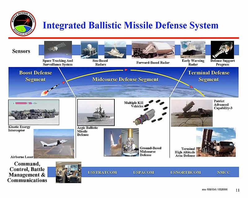 Israël vient de recevoir le système radar de Raytheon Co.