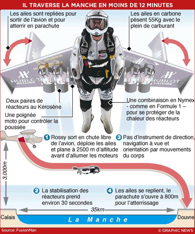 Yves Rossy traverse manche volant moins minutes (vidéo)