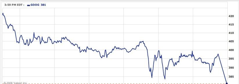 Internet est (peut être) prêt face à la crise Google NYSE 29 septembre