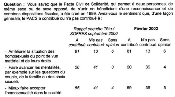 04. Pourquoi et comment progressent la tolérance et l’acceptation des gays et des lesbiennes ? (2/2)