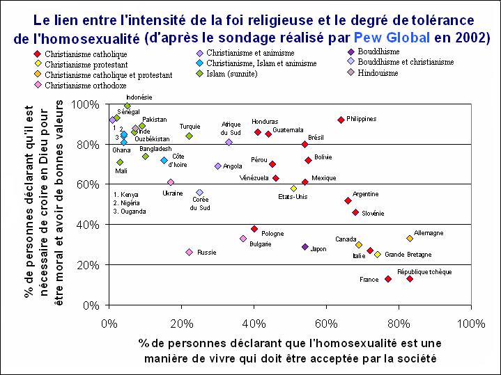 04. Pourquoi et comment progressent la tolérance et l’acceptation des gays et des lesbiennes ? (2/2)