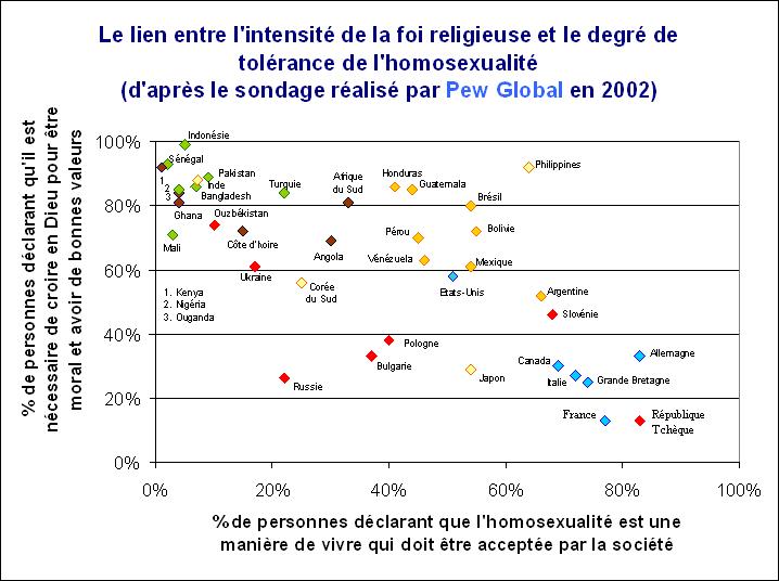 04. Pourquoi et comment progressent la tolérance et l’acceptation des gays et des lesbiennes ? (2/2)
