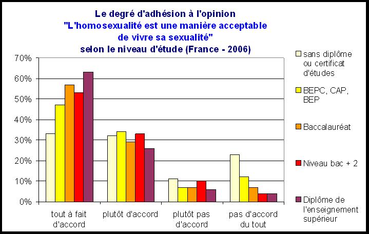04. Pourquoi et comment progressent la tolérance et l’acceptation des gays et des lesbiennes ? (2/2)