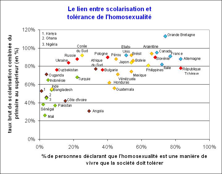 04. Pourquoi et comment progressent la tolérance et l’acceptation des gays et des lesbiennes ? (2/2)