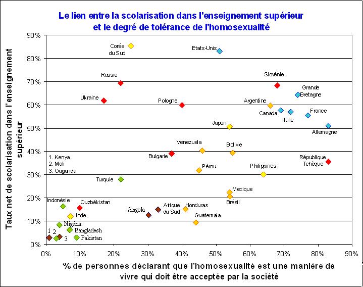 04. Pourquoi et comment progressent la tolérance et l’acceptation des gays et des lesbiennes ? (2/2)