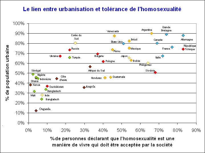 04. Pourquoi et comment progressent la tolérance et l’acceptation des gays et des lesbiennes ? (2/2)