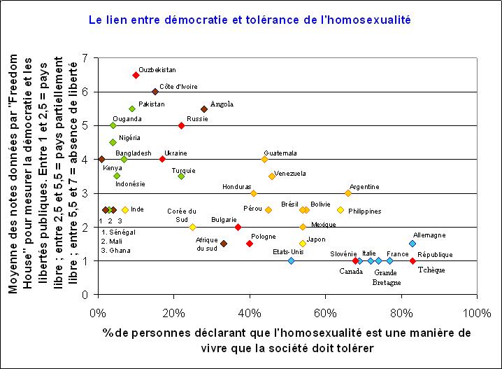 04. Pourquoi et comment progressent la tolérance et l’acceptation des gays et des lesbiennes ? (2/2)