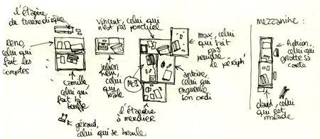 atelier