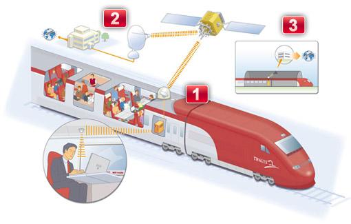 Ca arrive! Thalys et TGV déploient leur Haut-débit stable et continu à grande vitesse Ca arrive! Thalys et TGV déploient leur Haut-débit stable et continu à grande vitesse