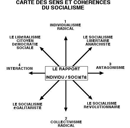 Le Sens du socialisme : Une boussole pour temps de crise ( Une méthode de pensée pour l'action Basée sur la Théorie et l'Ingénierie du Sens et des Cohérences Humaines , président de la prospective humaine, membre de courts circuits) Le Sens du socialisme : Une boussole pour temps de crise ( Une méthode de pensée pour l'action Basée sur la Théorie et l'Ingénierie du Sens et des Cohérences Humaines , président de la prospective humaine, membre de courts circuits)