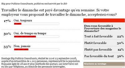 Elections pièges à c..., Sondages pièges ... à nazes