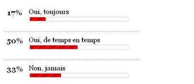 Elections pièges à c..., Sondages pièges ... à nazes
