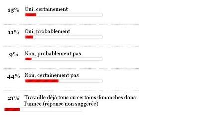 Elections pièges à c..., Sondages pièges ... à nazes