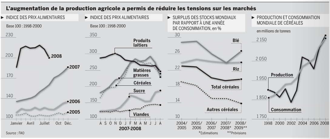 faocrisealimentaire