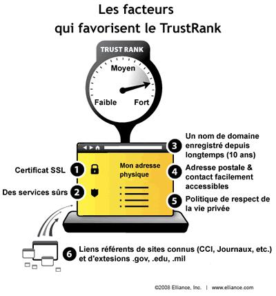 TrustRank Google