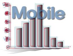 offres commerciales mobiles, attentes