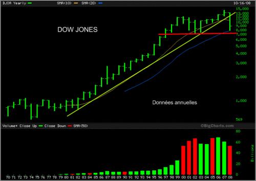 Bourse : week-end politique en perspective Bourse : week-end politique en perspective