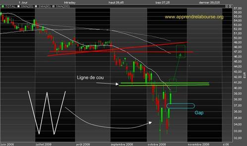 Bourse : l'optimisme à tâtons Bourse : l'optimisme à tâtons