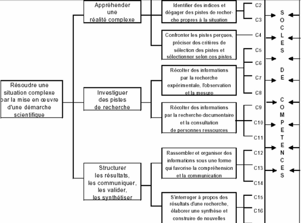 Premières impressions de rentrée... Premières impressions de rentrée...