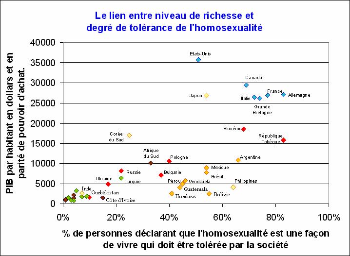 05. Un modèle théorique de la transition vers l’acceptation des gays et des lesbiennes dans une société