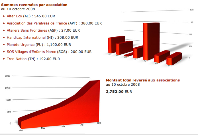 euro-votes_asso