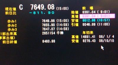 La crise lamine les technologies