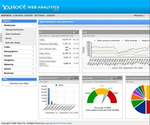 Pratique : Outils Marketing en ligne