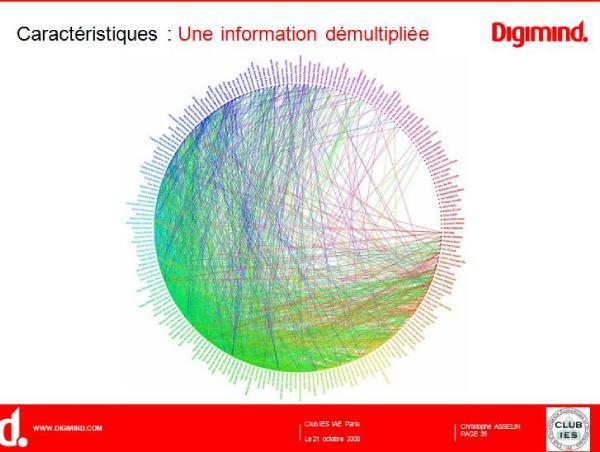 Présentations sur la E-reputation Présentations sur la E-reputation