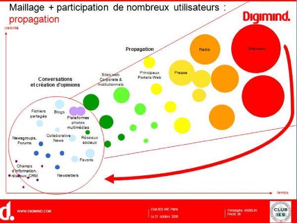 Présentations sur la E-reputation Présentations sur la E-reputation