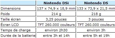 Nintendo DSi - ça fait baver. Nintendo DSi - ça fait baver.