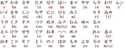 J'apprends le Japonais