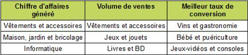 tableau2